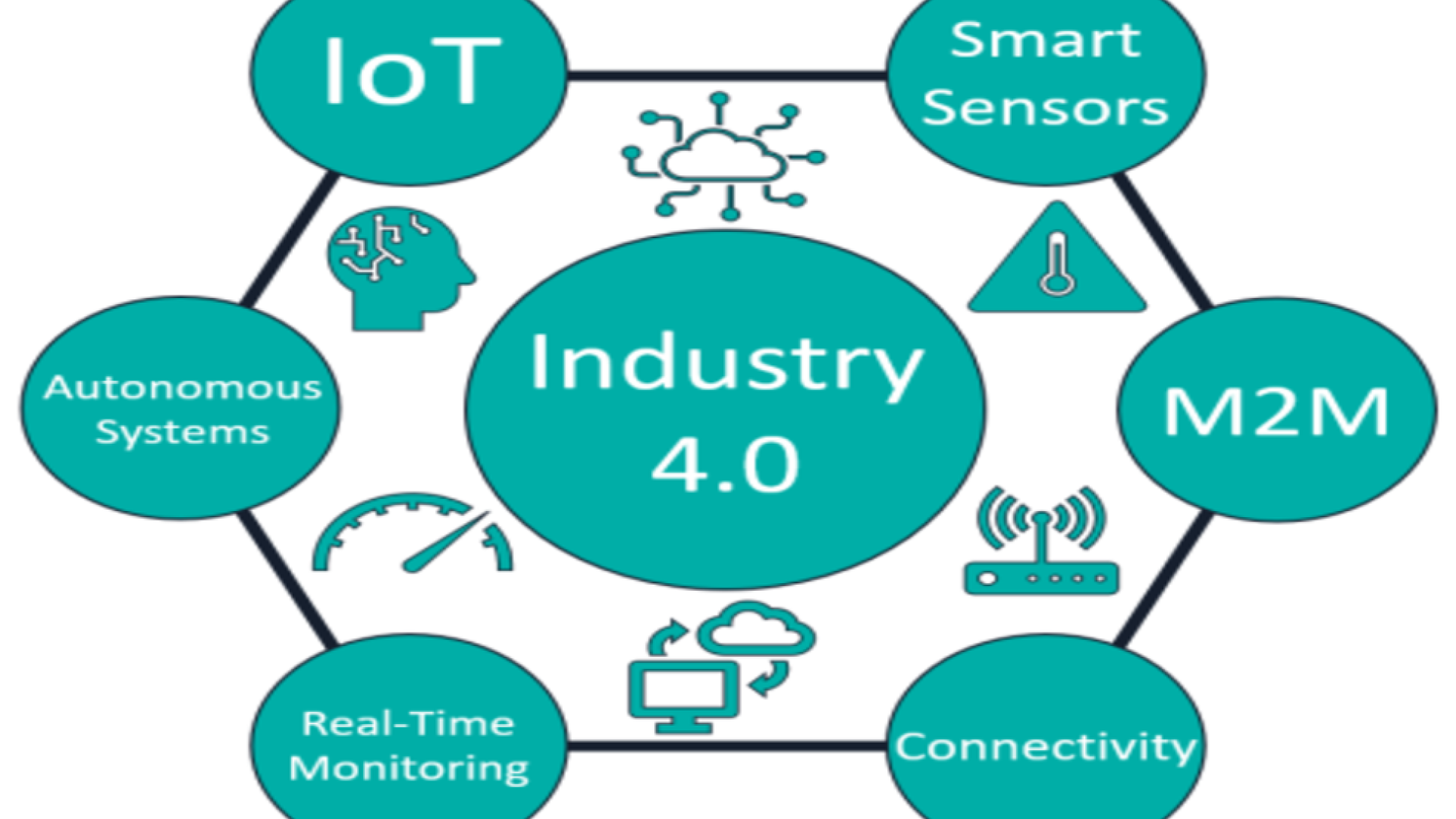 Smart industry/ Industry 4.0